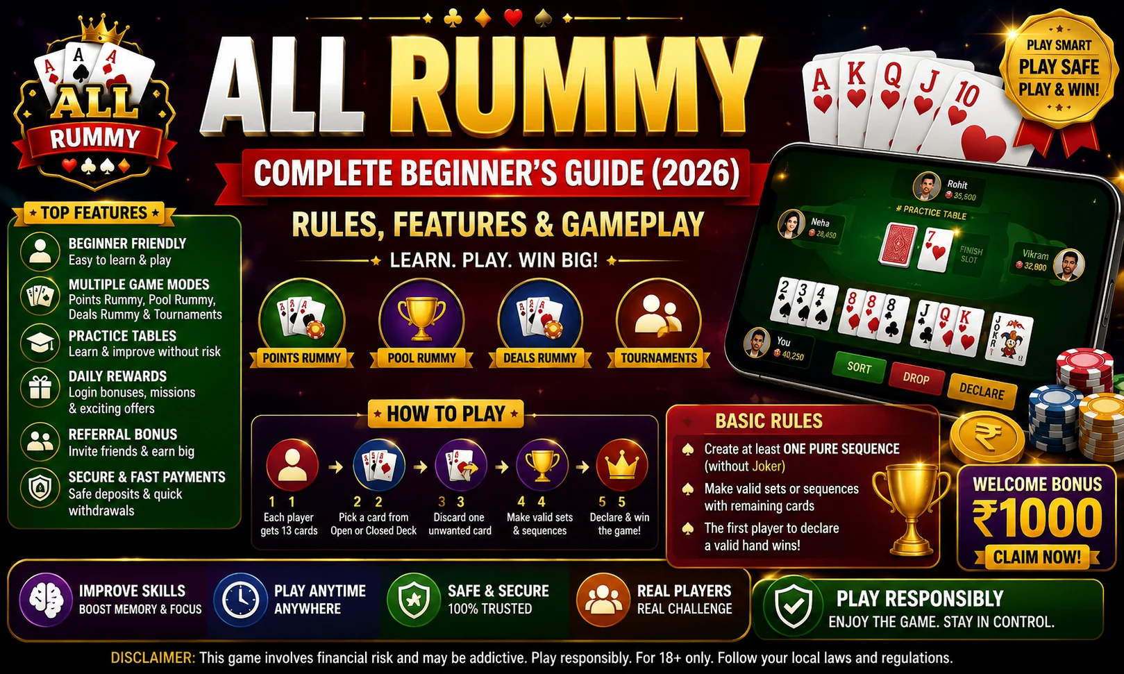 All Rummy Complete Beginner's Guide 2026 poster showcasing rules, features, gameplay, points rummy, pool rummy, deals rummy, tournaments, welcome bonus, and beginner-friendly online rummy guide.