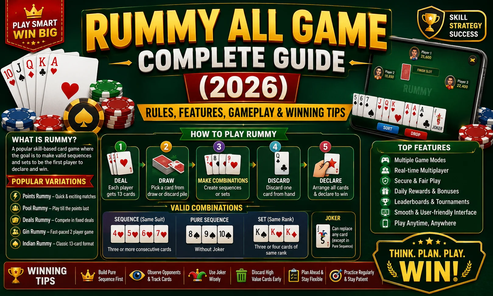 A colorful infographic poster titled "Rummy All Game Complete Guide (2026)" featuring Rummy rules, gameplay steps, card combinations, popular game variations, key features, and expert winning tips with playing cards, poker chips, and a mobile game interface.